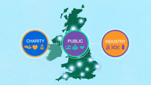 New animation explains how the charity, public and industry sectors help make research happen